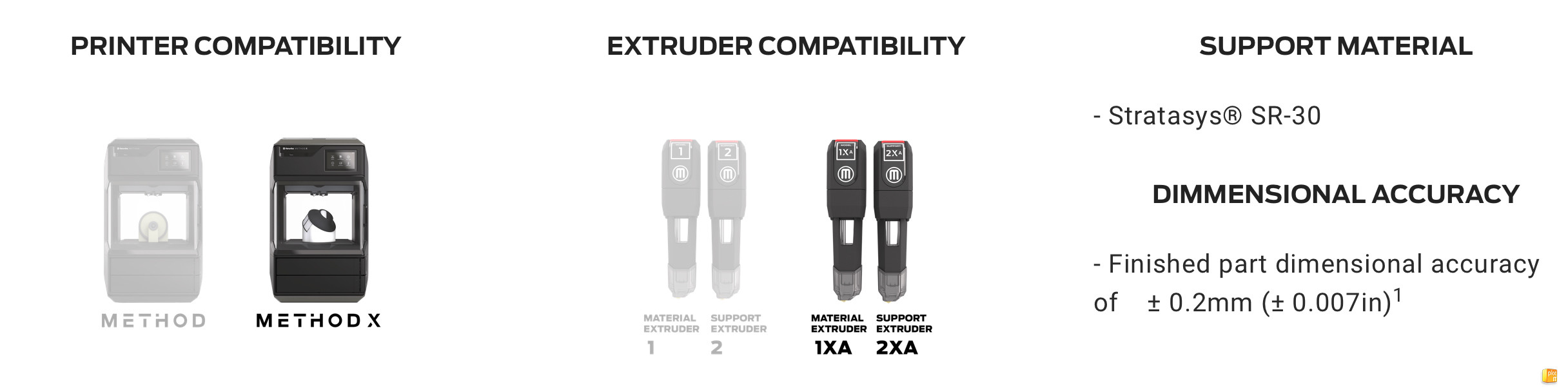 MakerBot ABS printer compatibility