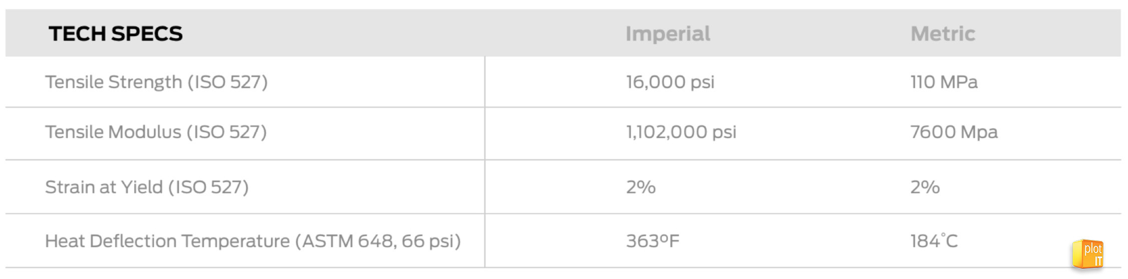 MAKERBOT_CF EDITION_TECH SPEC