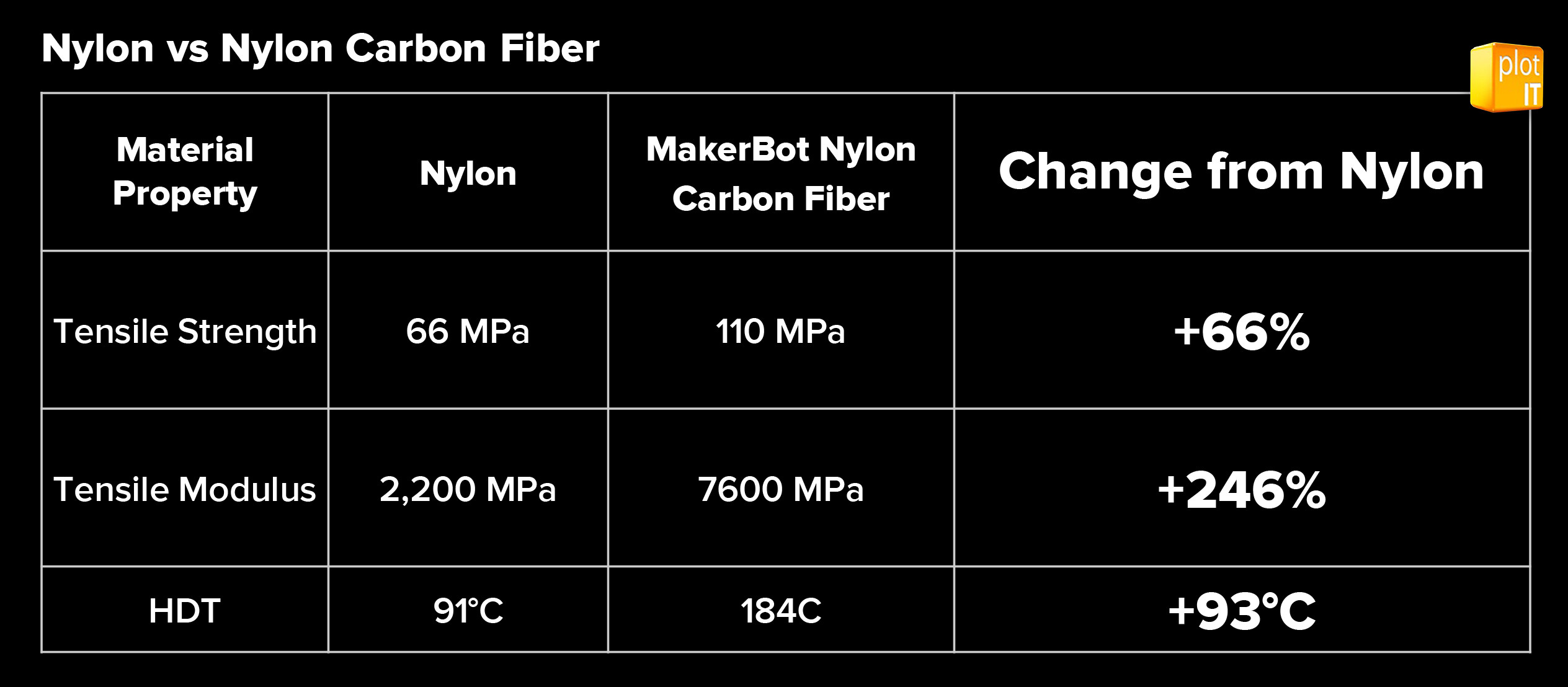 MAKERBOT_CFED_NY V CFN_PLOT-IT