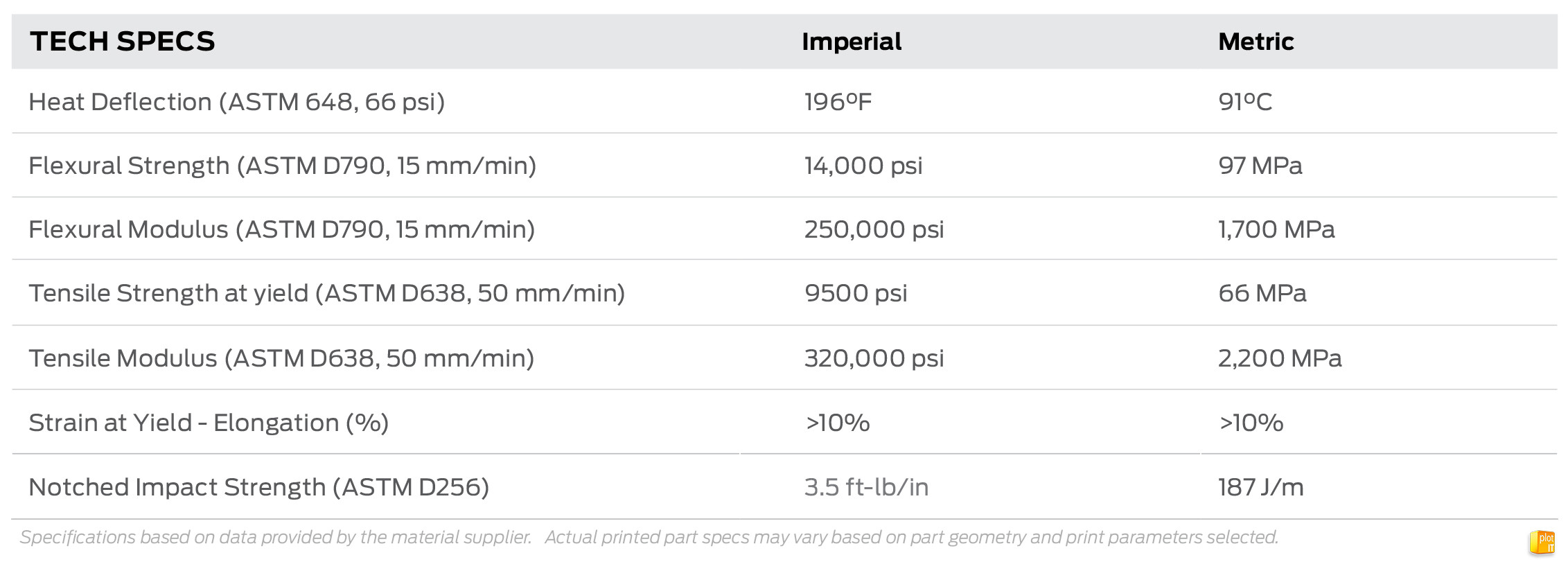 MakerBot Nylon TECH SPECS