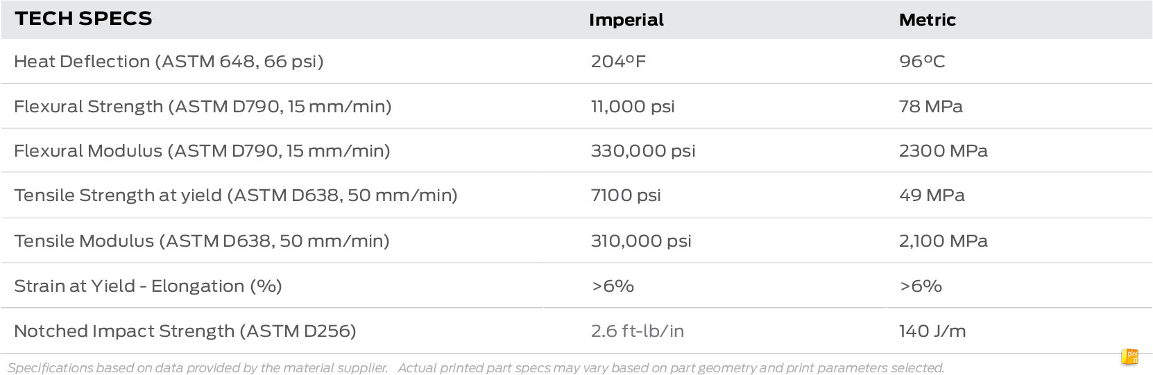 Makerbot precision ASA filament tech specs