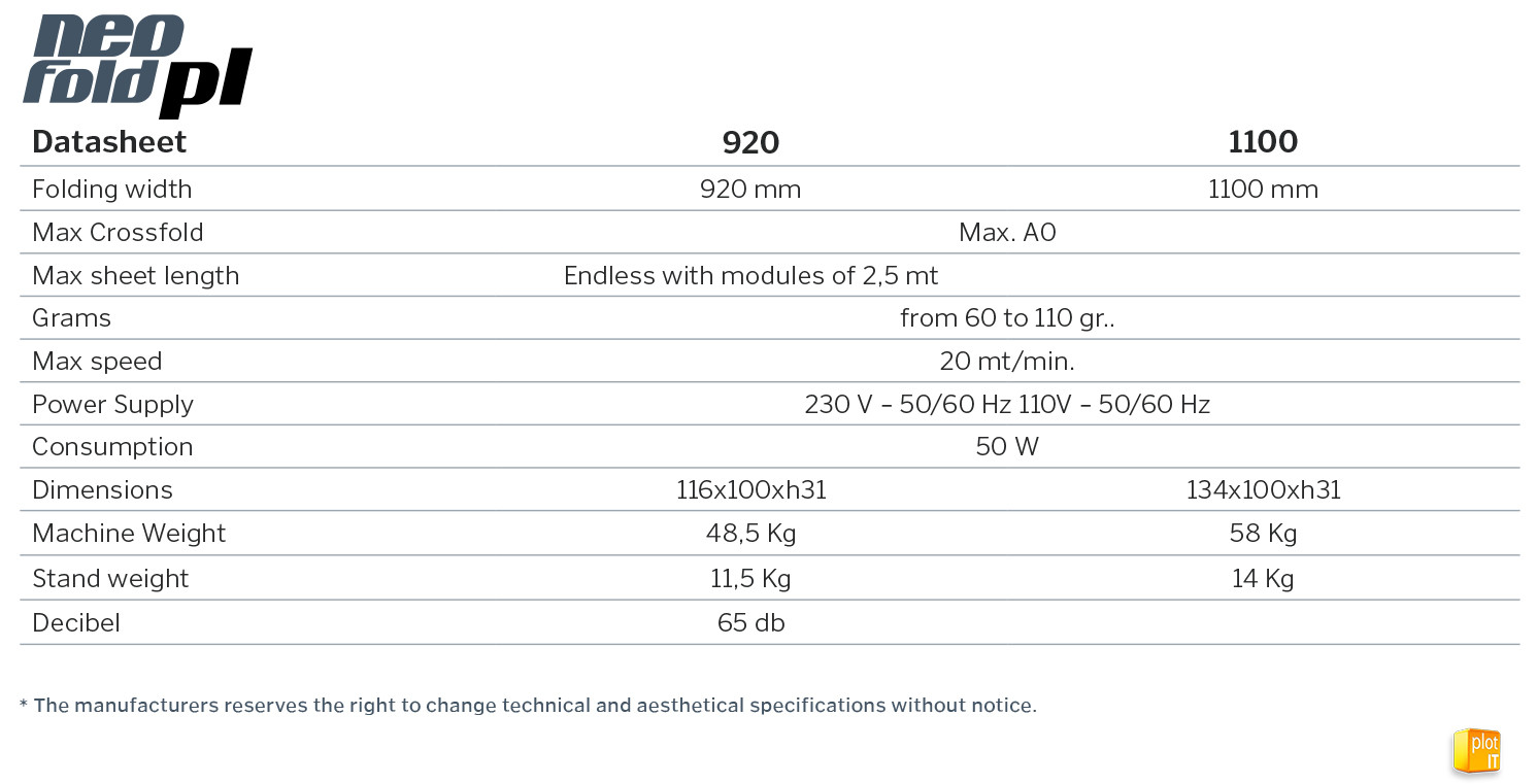 NEOLT NEOFOLD PL comparison chart