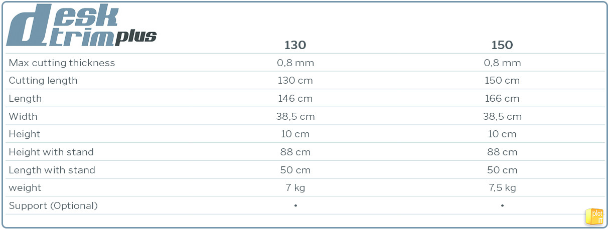 NEOLT_DESKTRIM PLUS TECH SPECS_PLOT-IT