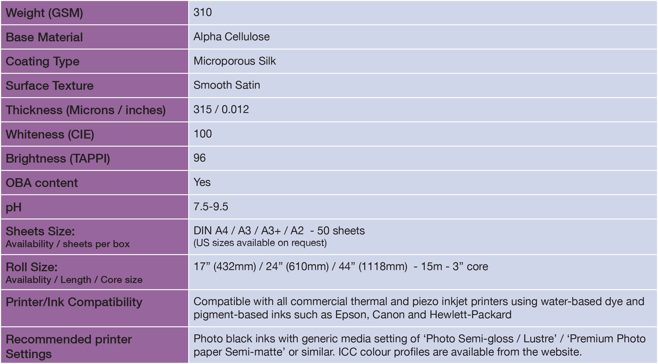 Olmec OLM69 specs