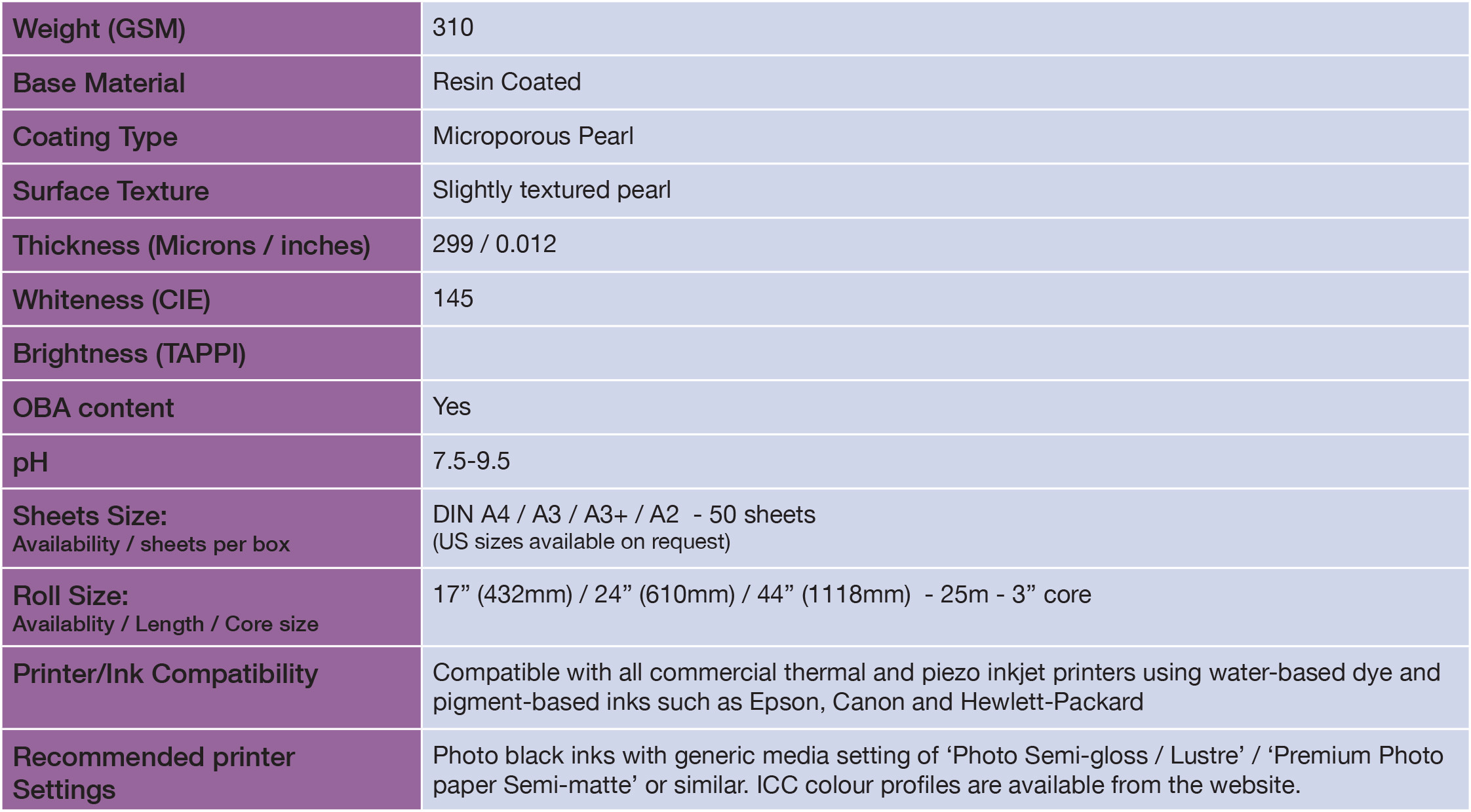 Olmec OLM70 specs