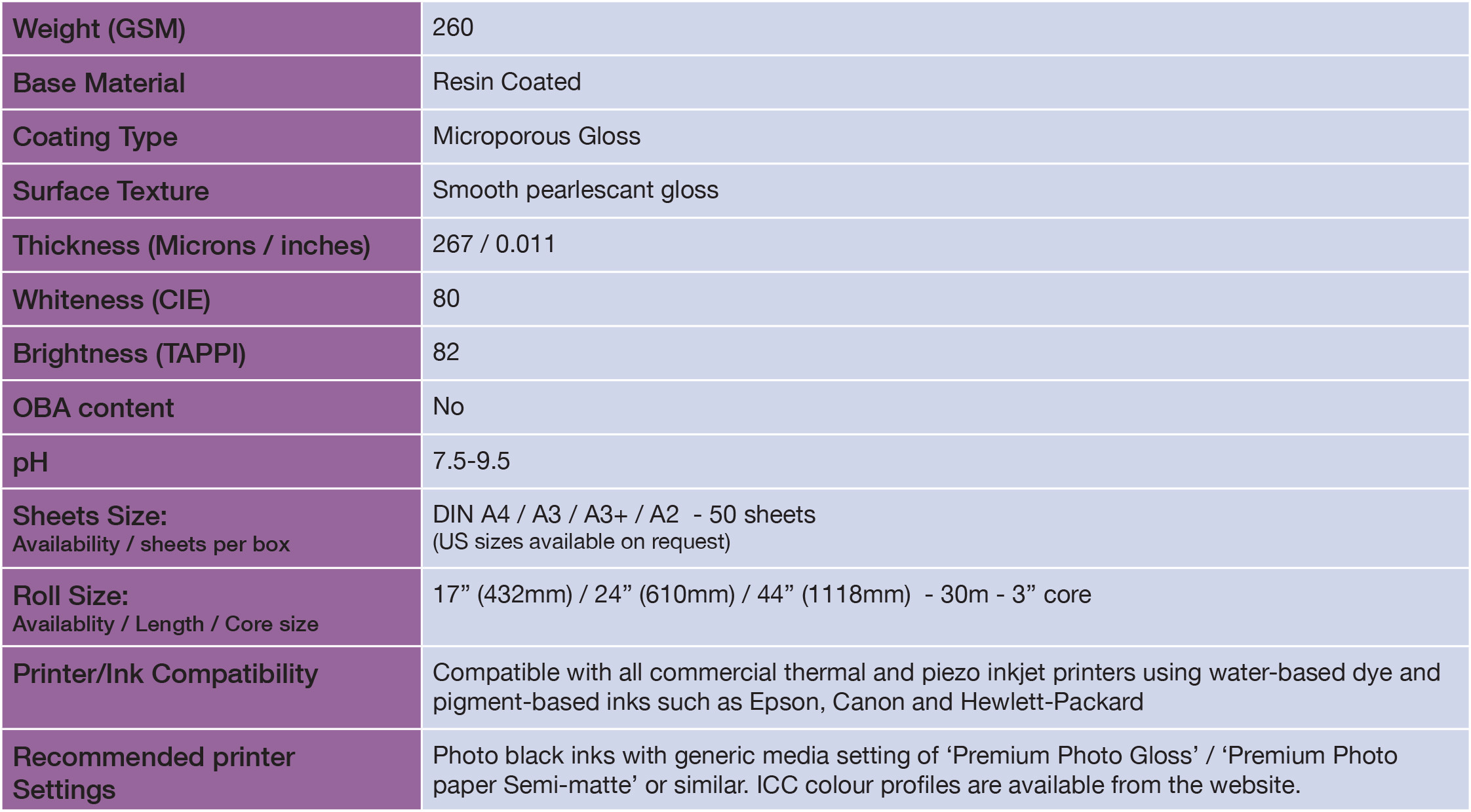 Olmec OLM71 specs