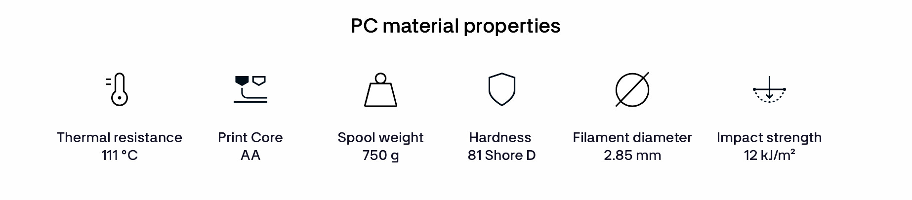 ULTIMAKER PC PROPERTIES