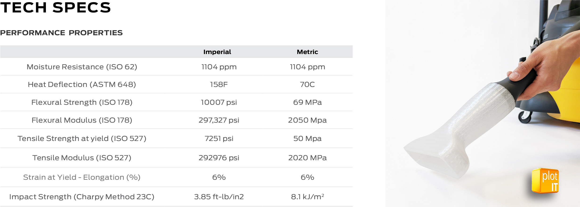 PETG TECH SPECS