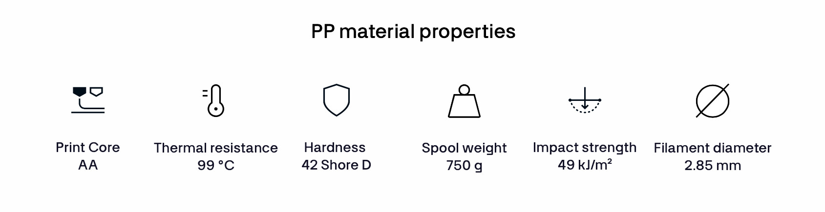 ULTIMAKER PP PROPERTIES