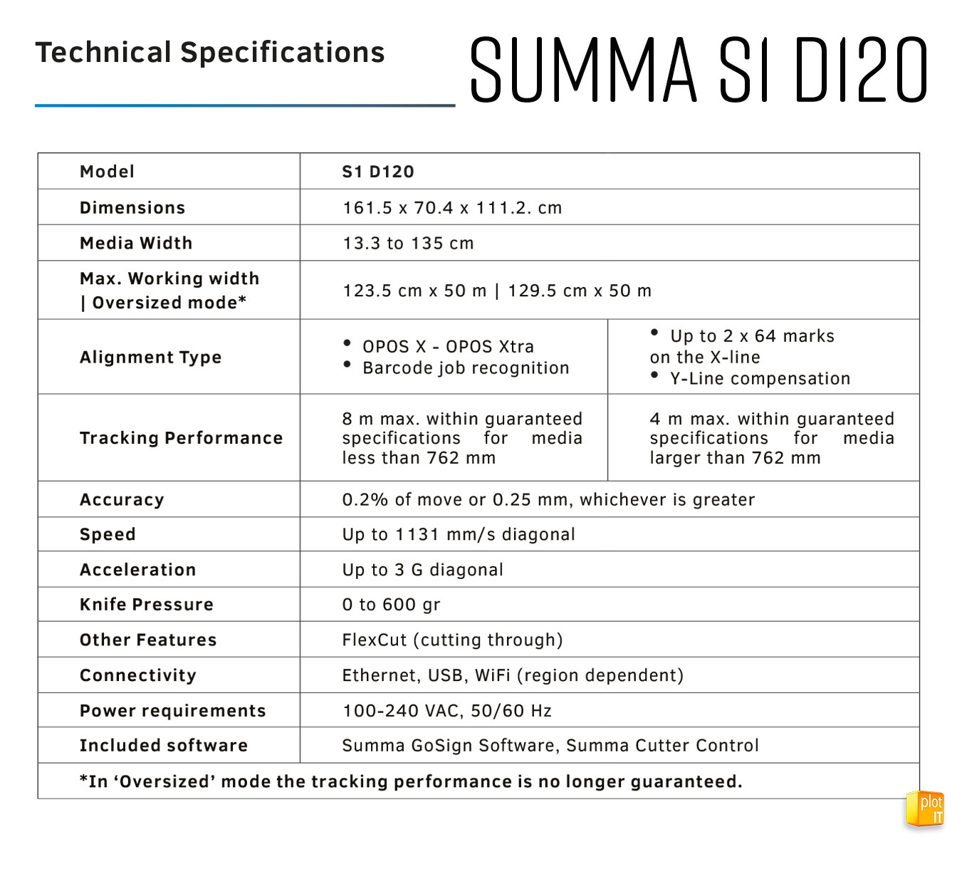 S1 D120 TECH SPECS