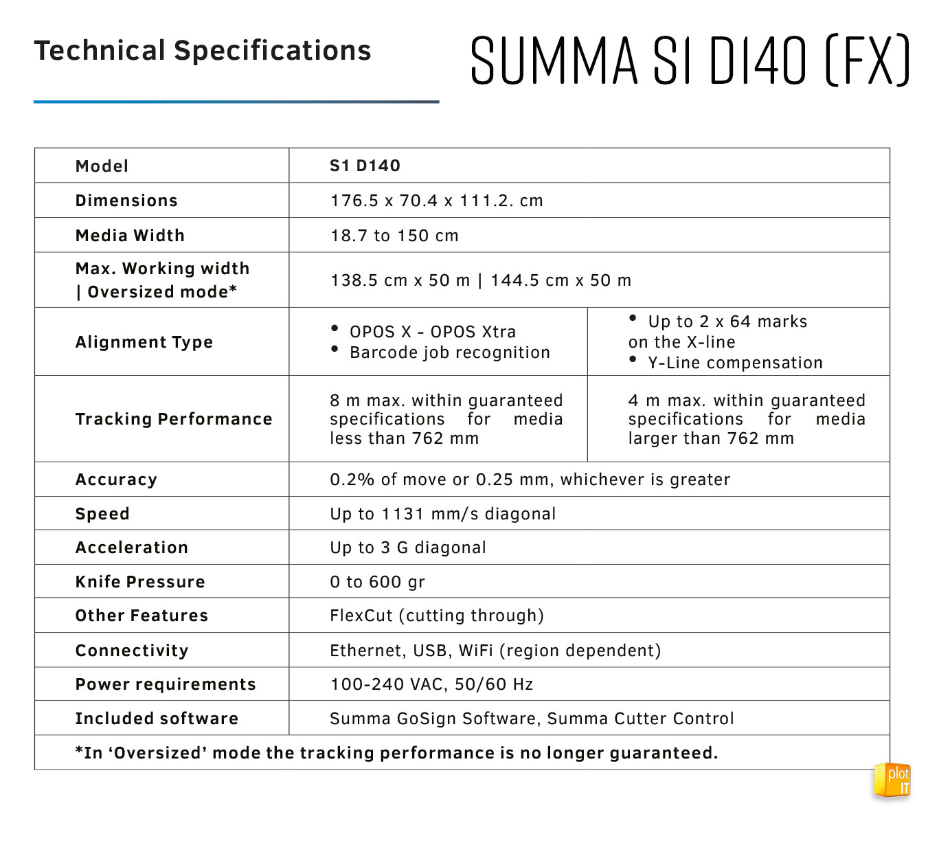 S1 D140 (FX) TECH SPECS