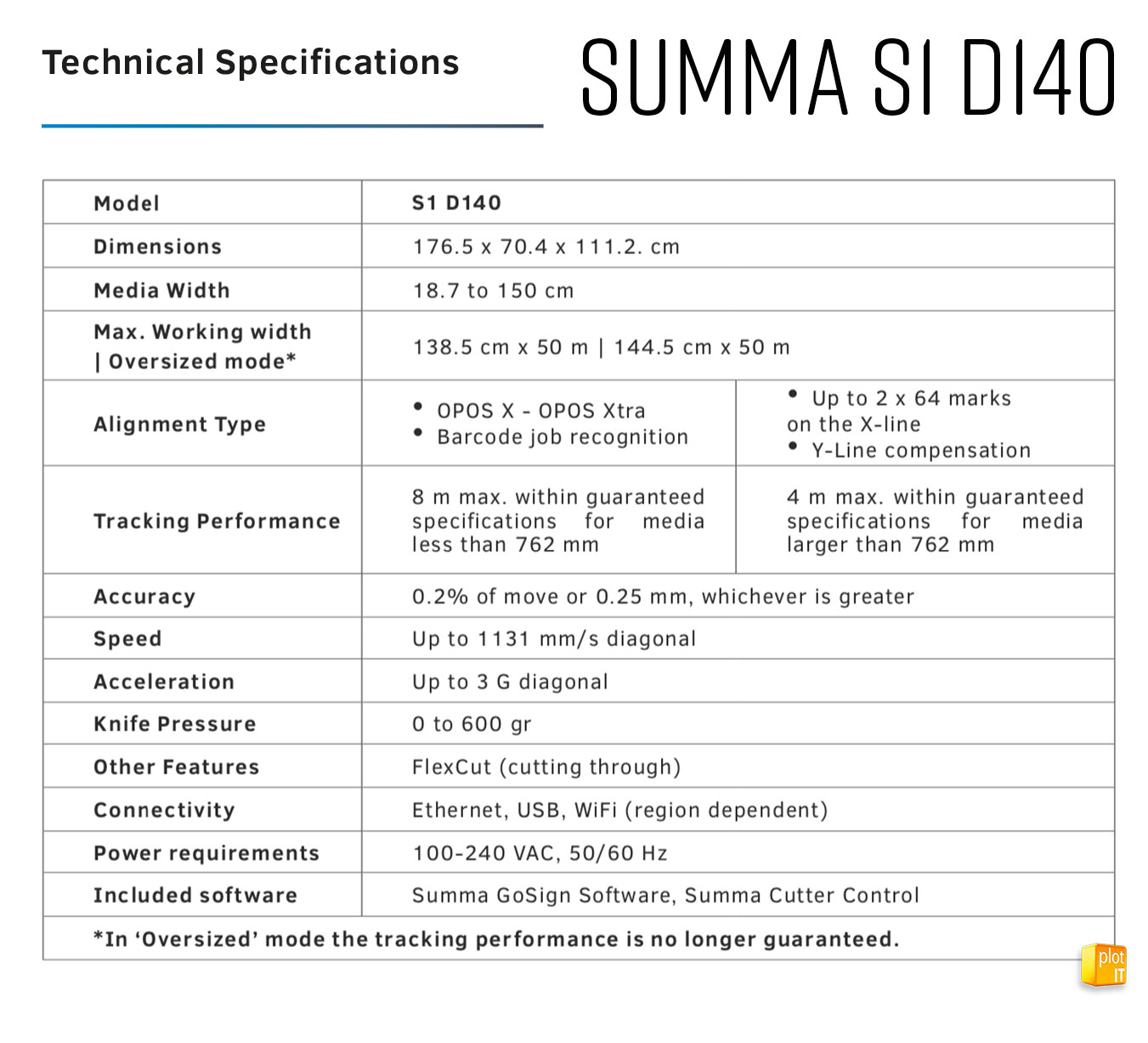 S1 D140 TECH SPECS