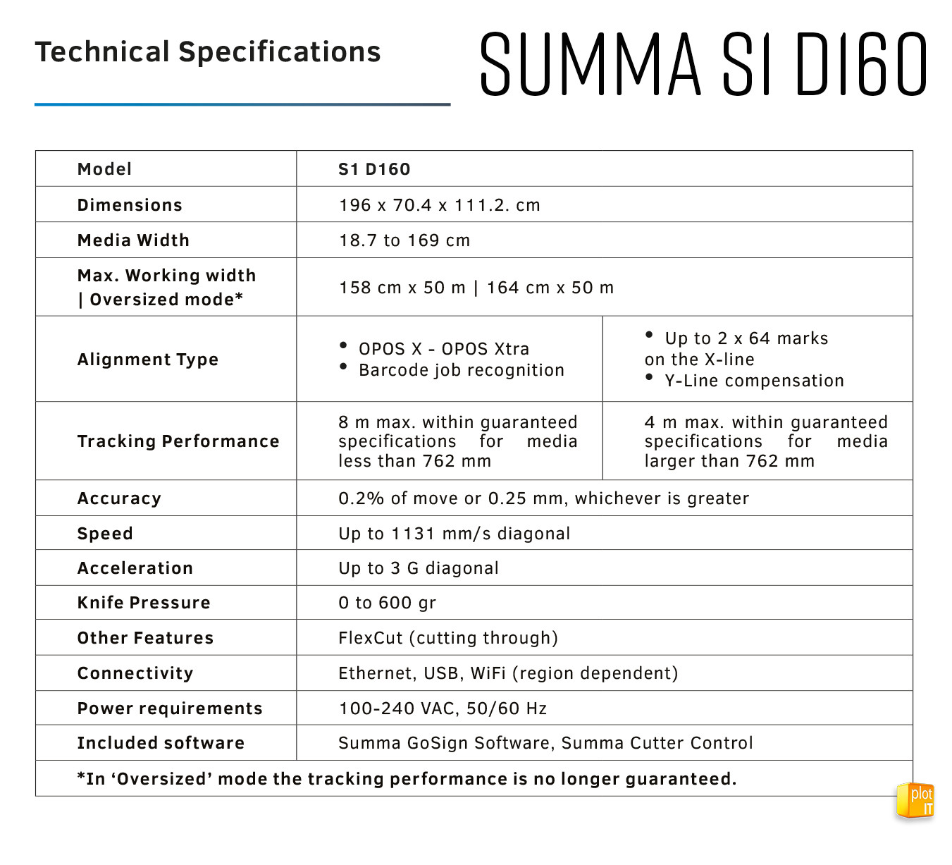 S1 D160 TECH SPECS