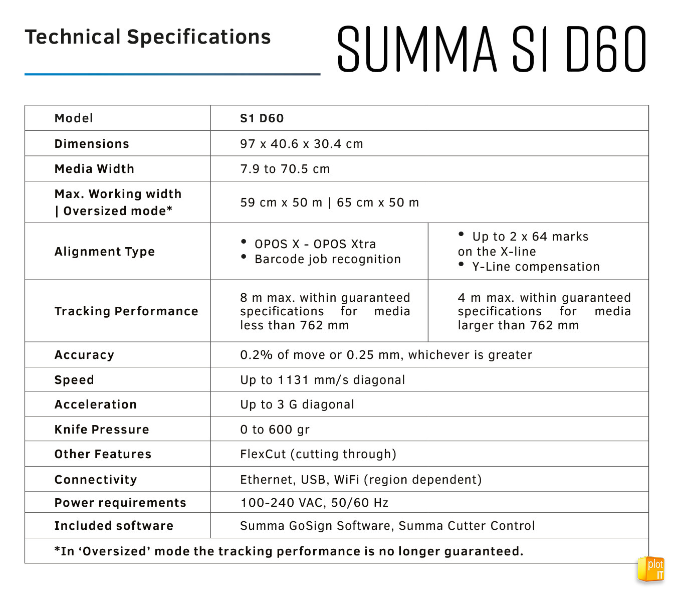 S1 D60 TECH SPECS