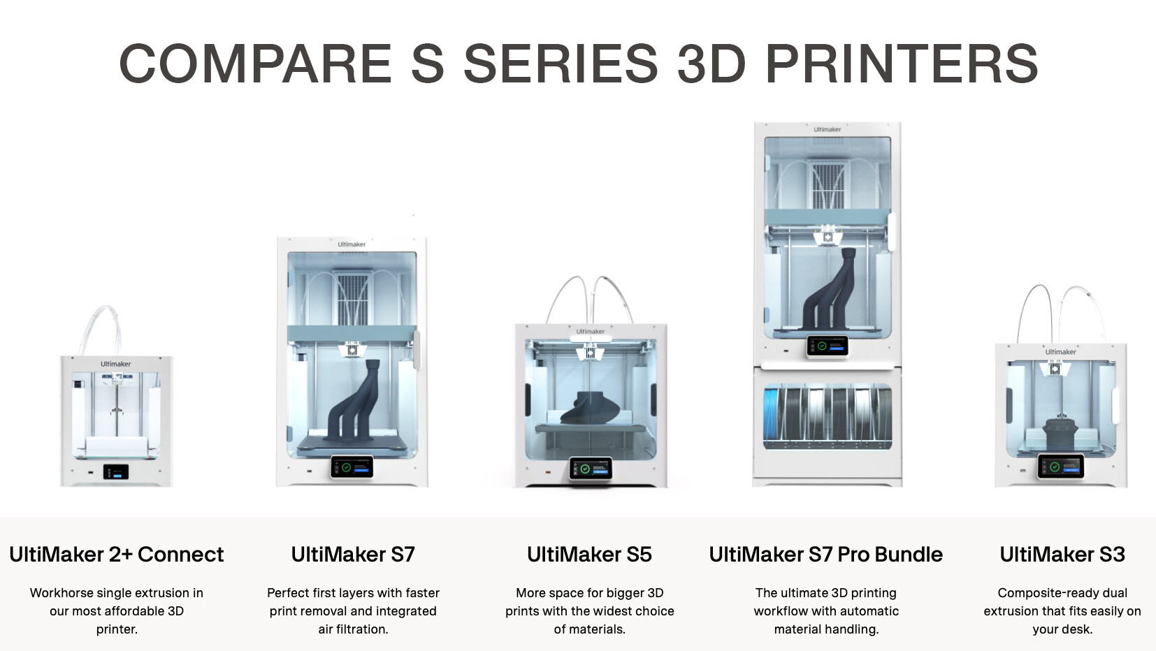 S MODEL COMPARISON GRAPHIC