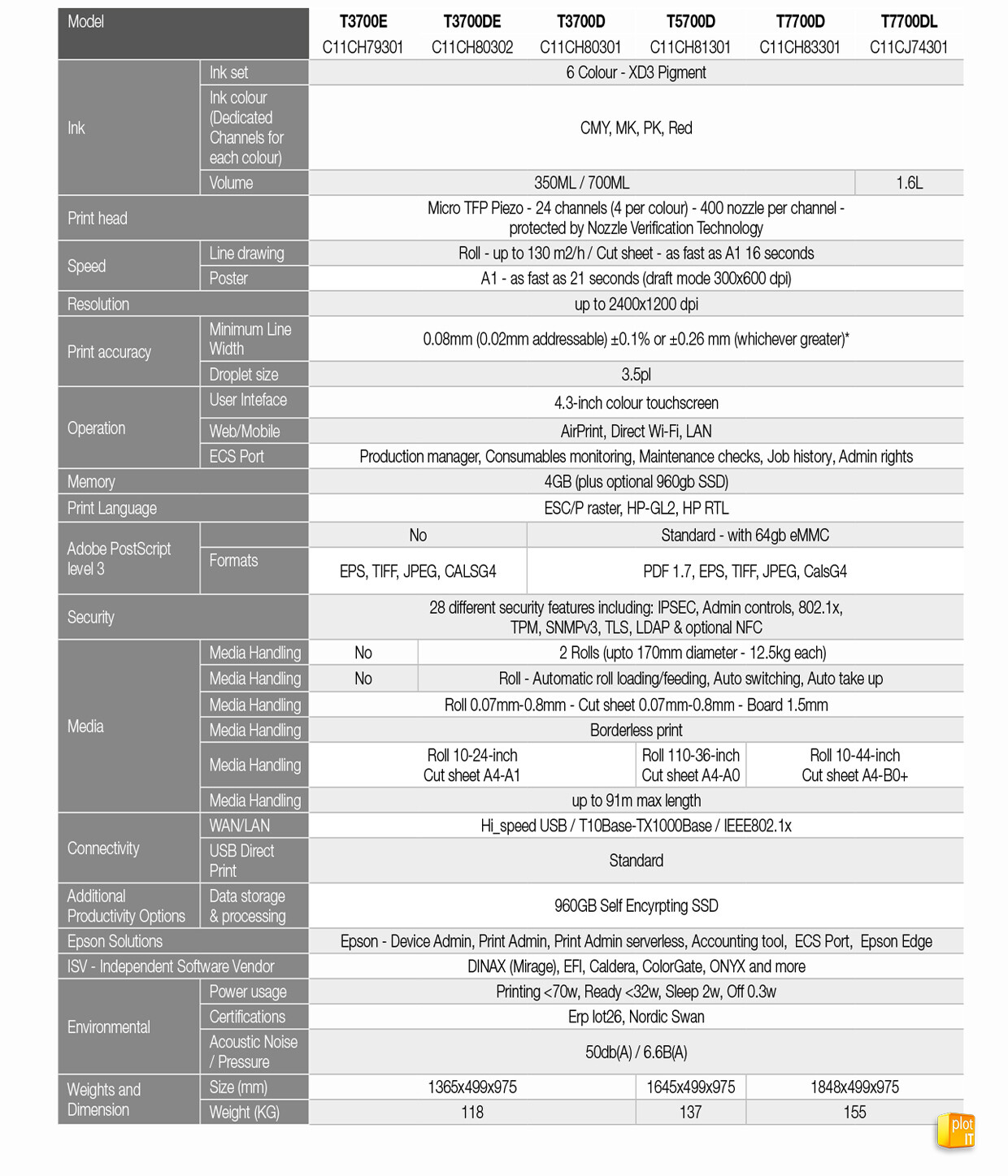 SC-T7700D COMPARISON CHART