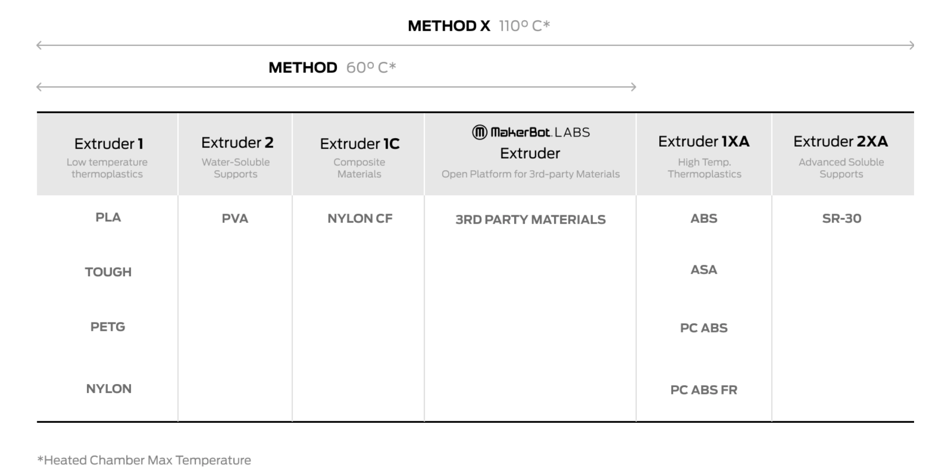 Method x materials comparison