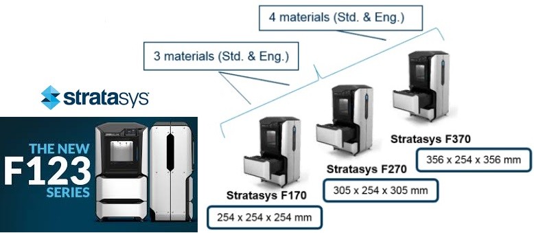 F123 Series 3D printers