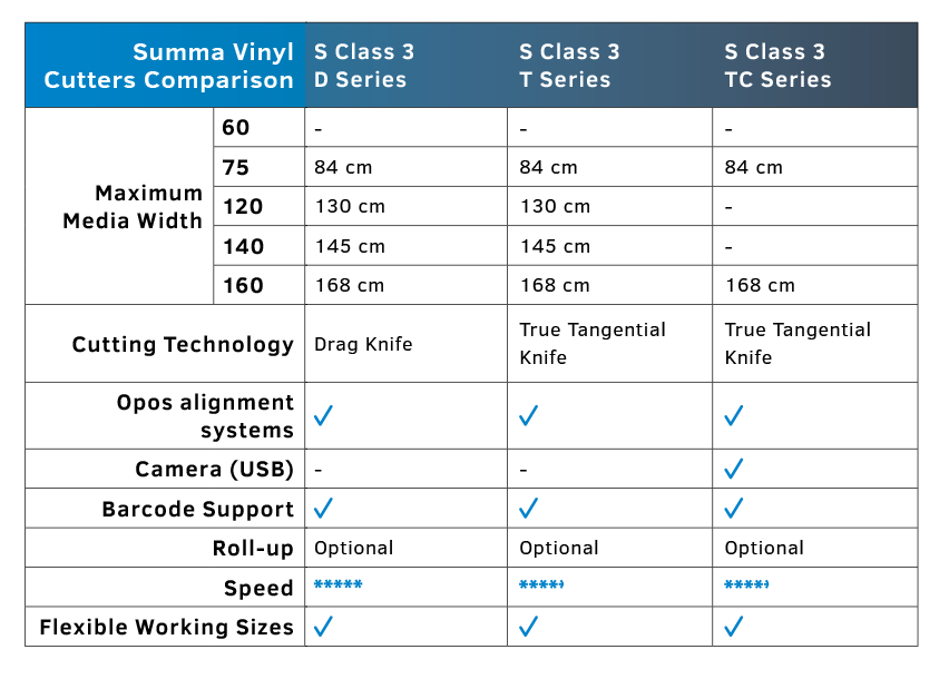 SUMMA S CLASS 3 MODEL COMPARISON