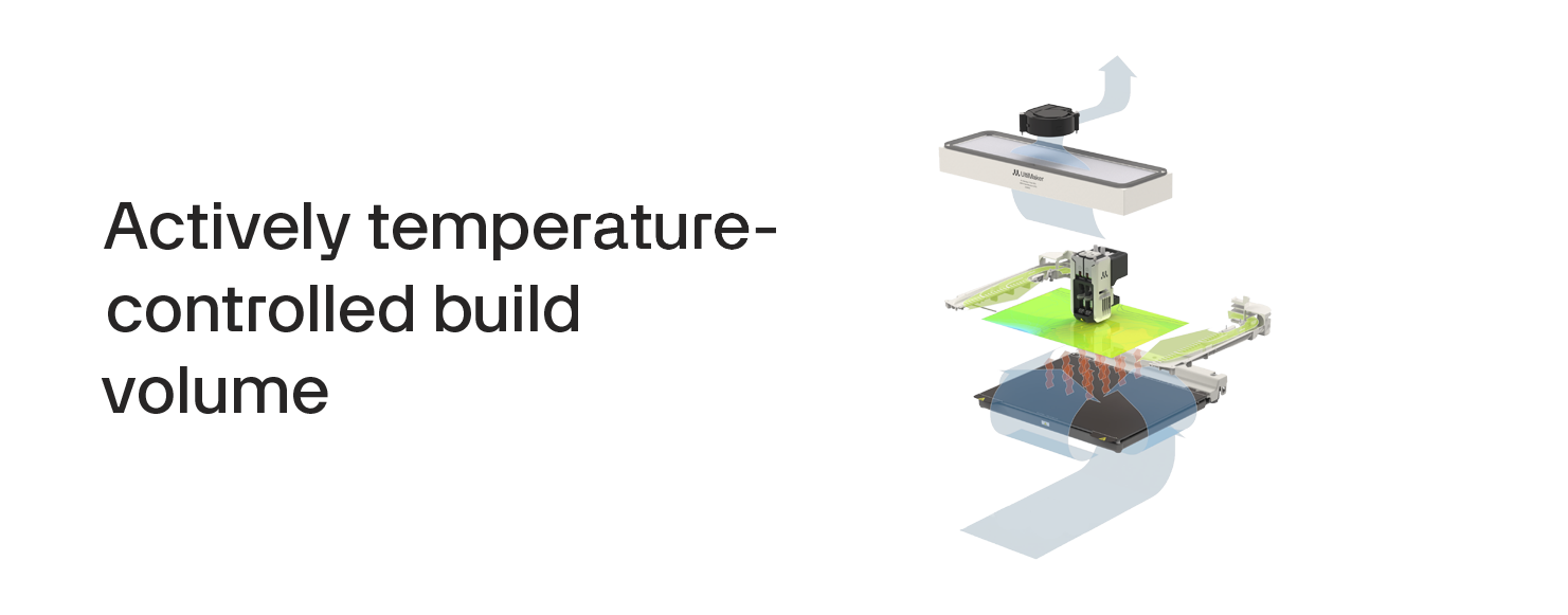 TEMPERATURE CONTROLLED BUILD VOLUME