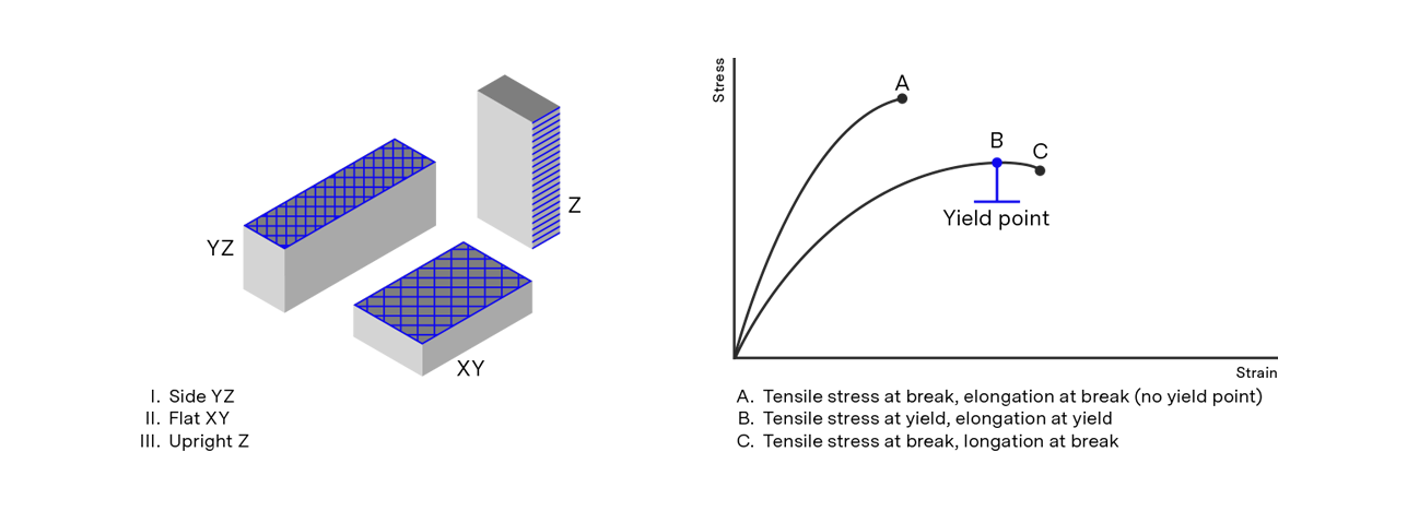 ULTIMAKER PPS CF PROPERTIES