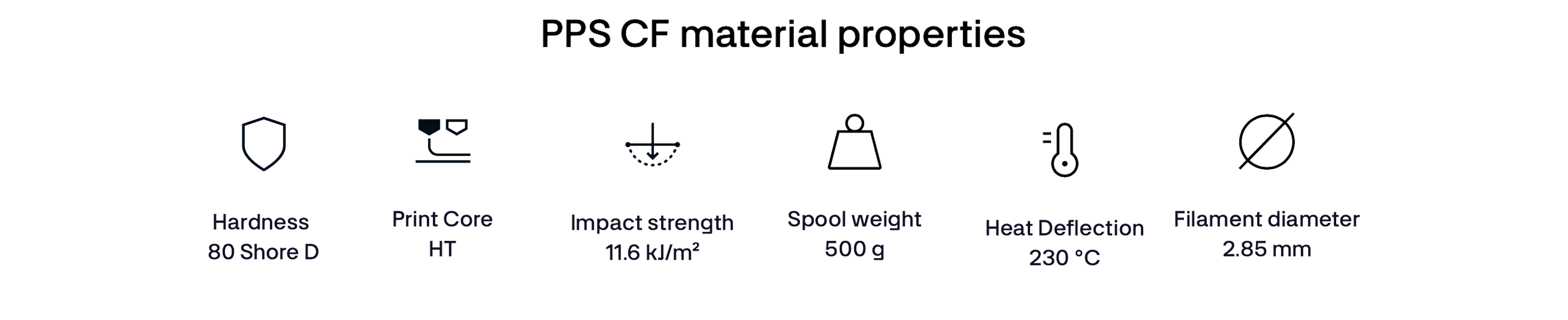 ULTIMAKER PPS CF PROPERTIES