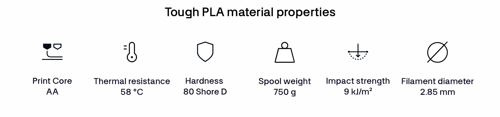 ULTIMAKER TOUGH PLA PROPERTIES