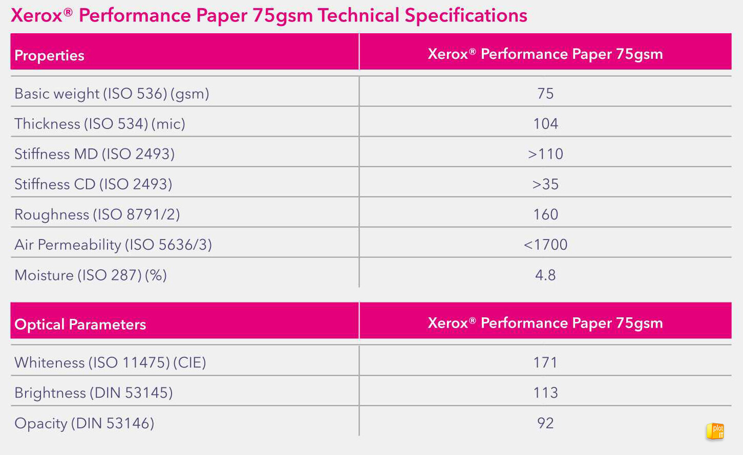 Xerox Performance paper Cut Sheets 75gsm TECH SPECS