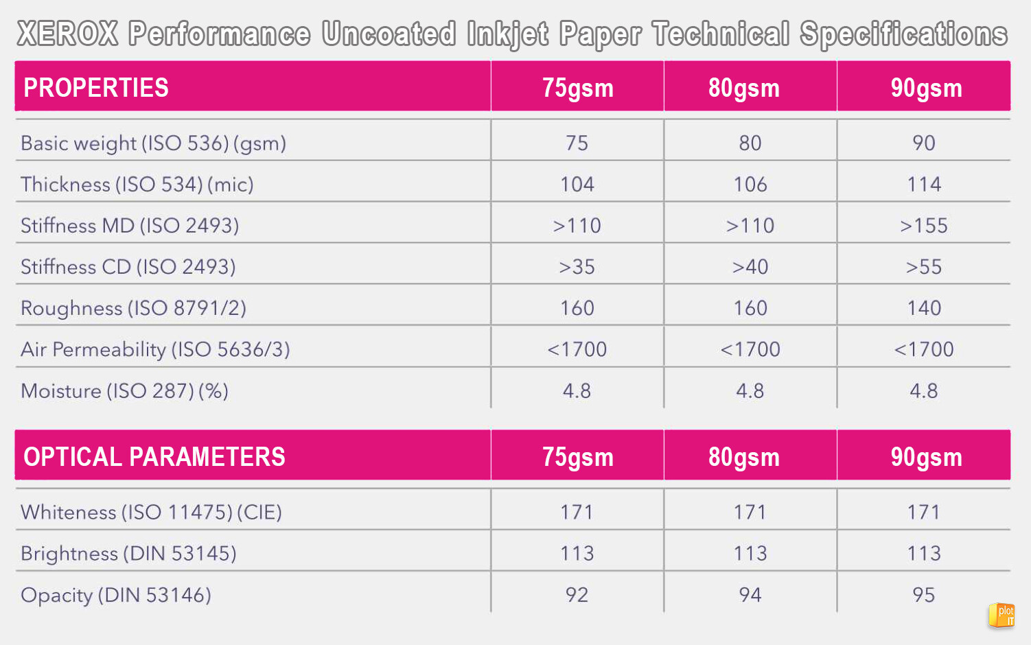 XEROX Performance Uncoated Inkjet Paper Technical Specifications