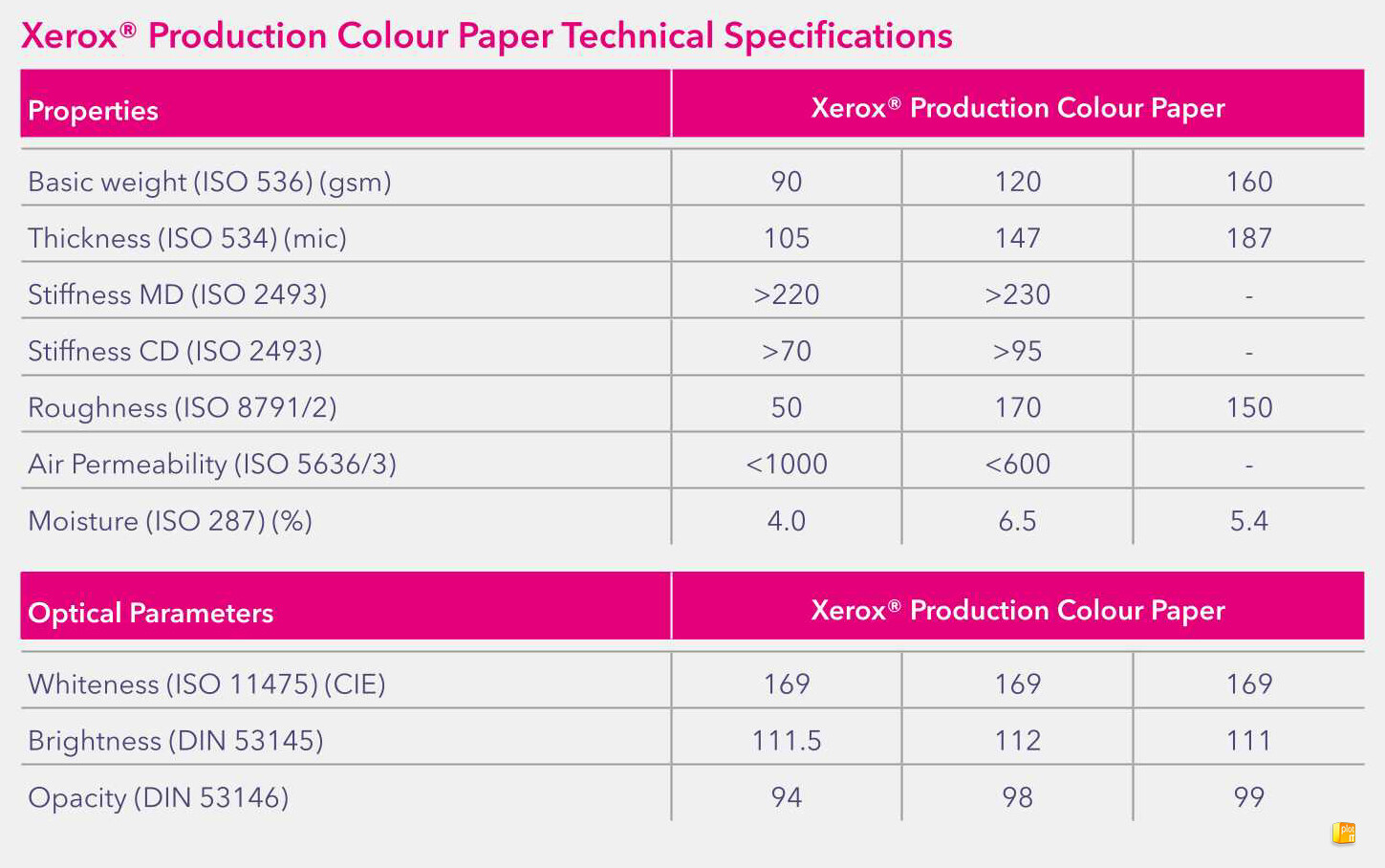 Xerox Production Colour paper 90gsm TECH SPECS