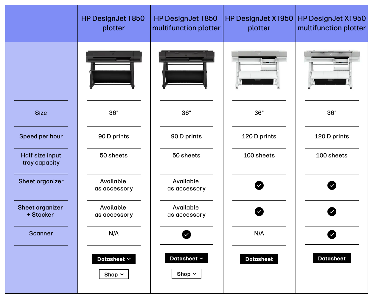 HP DesignJet XT950 BANNER