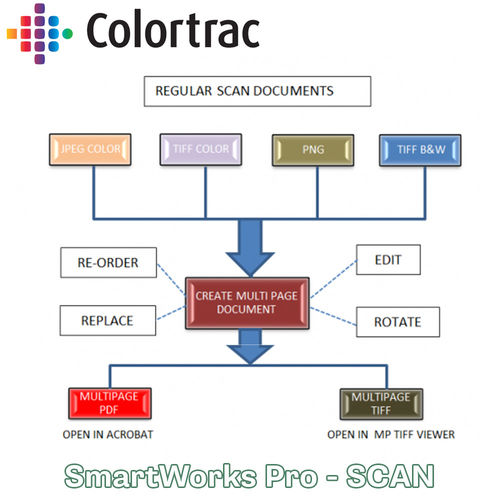 smartworks pro software