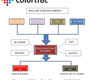 Colortrac SmartWorks Pro SCAN Software (9693A004): Colortrac SmartWorks Pro SCAN Software