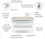 HP DesignJet Studio 24-in 36-in A1 A0 Plotter Series: HP DesignJet Studio Infographic