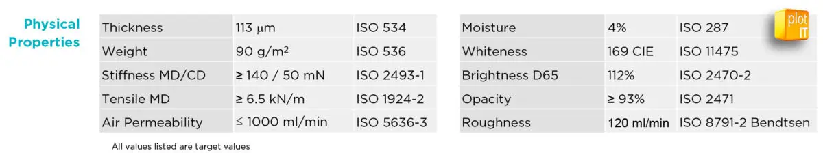 IJM021 Tech specs